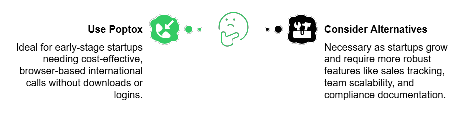 Why Startups Initially Choose Poptox