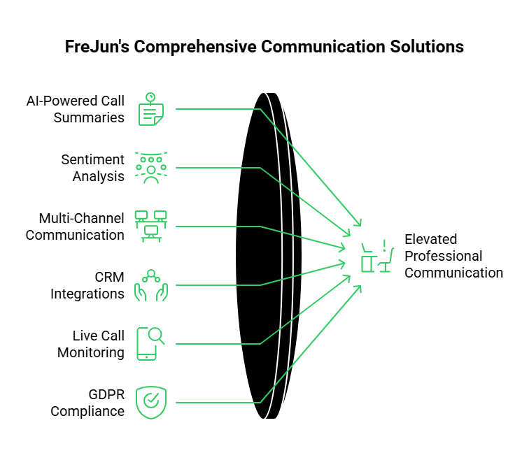 Business communication solutions