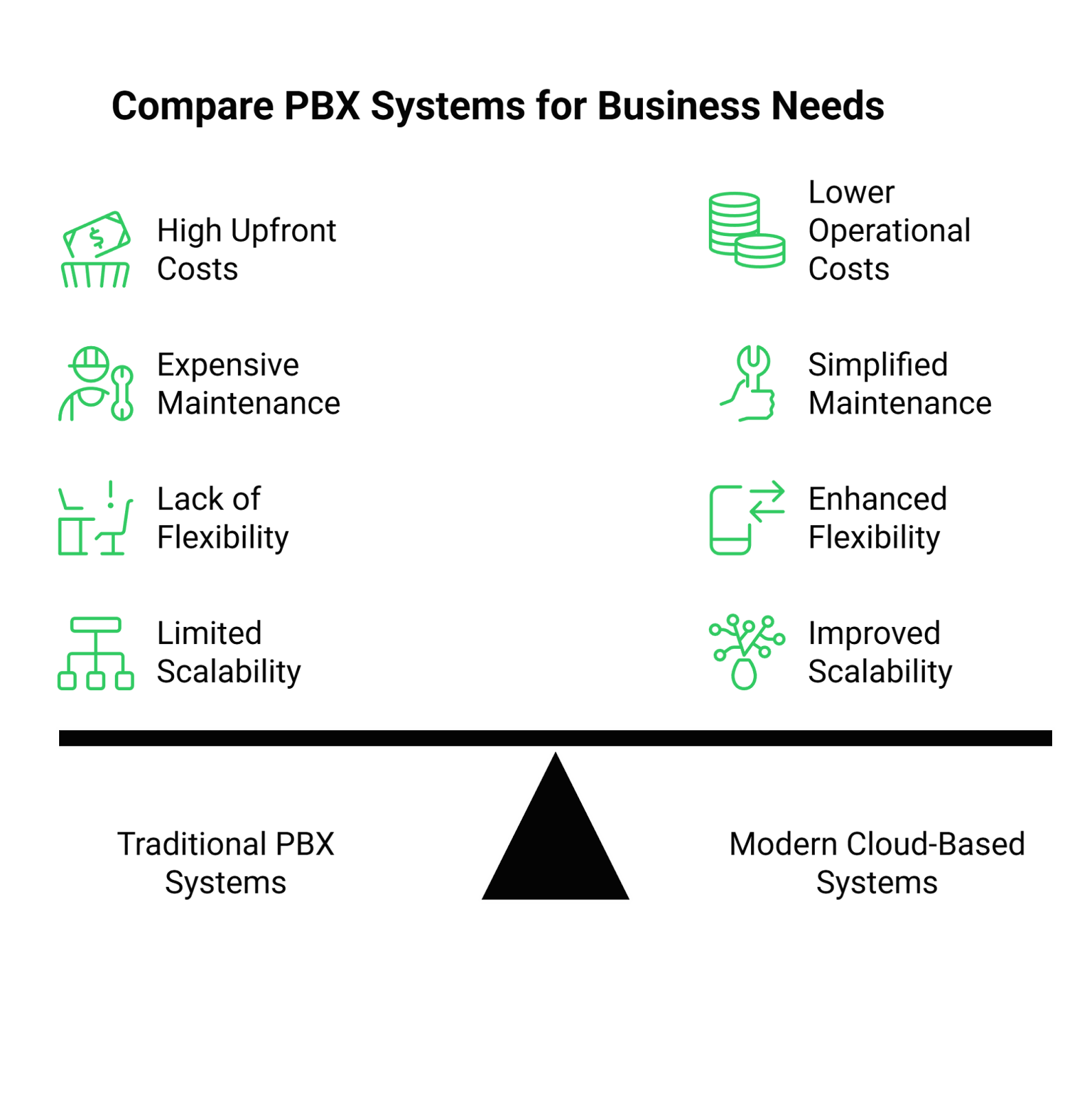 Advantages of Cloud-Based PBX