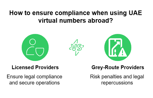 VoIP Compliance