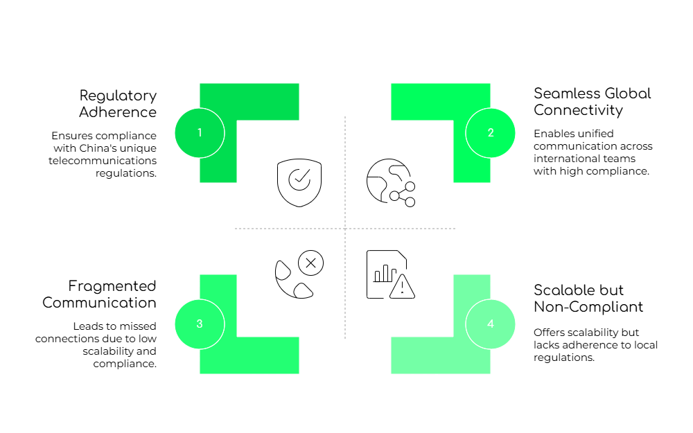 Virtual Phones for B2B