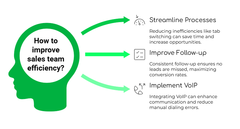 How to Improve Sales Team efficiency