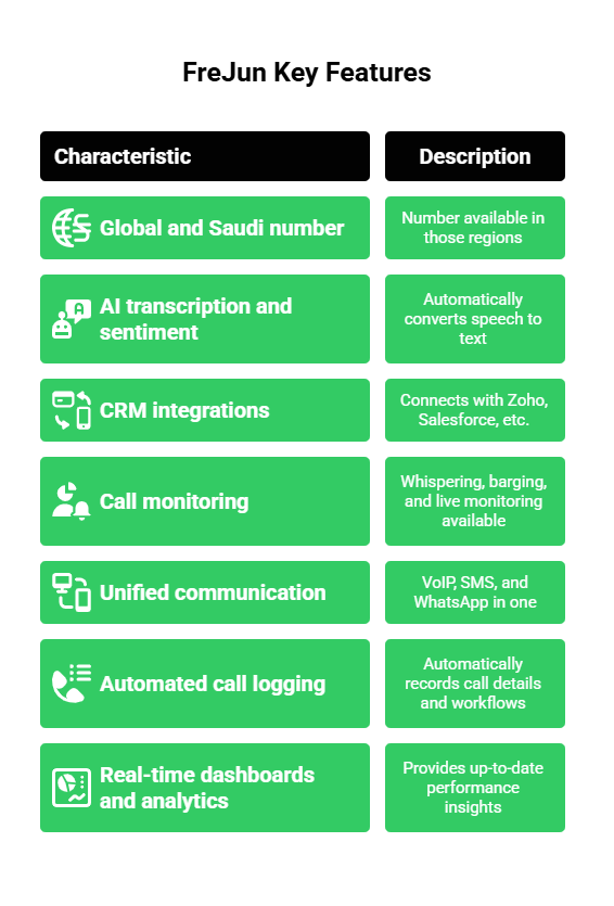 Calling Key features