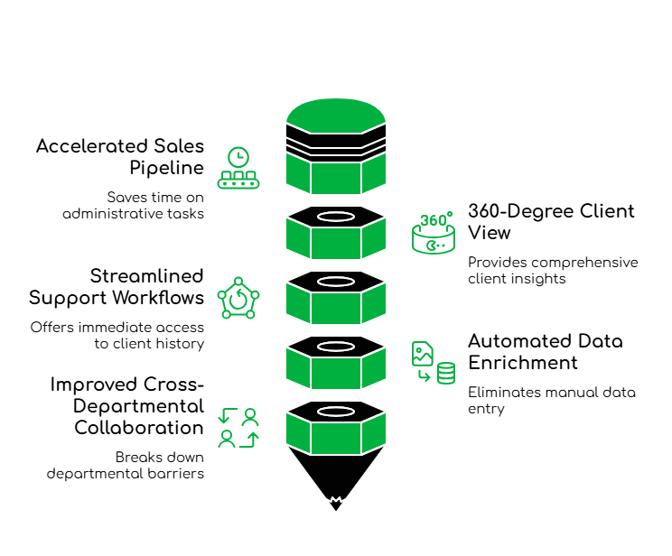 FreJun's CRM Integration