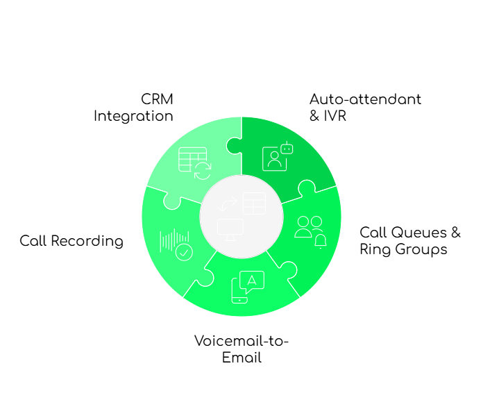 Features of Virtual PBX