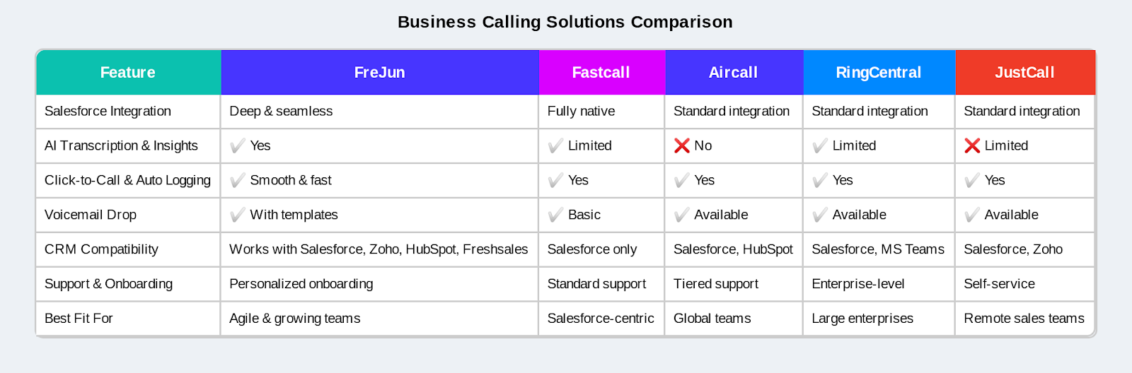 Business Calling Solutions