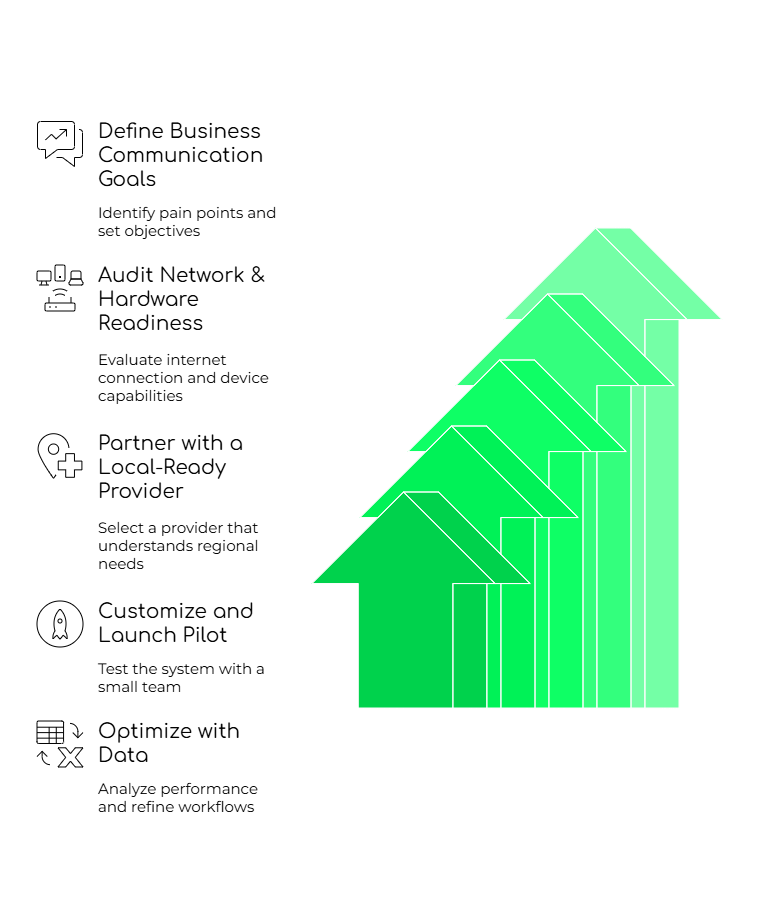 PBX Setup Guide - Argentina