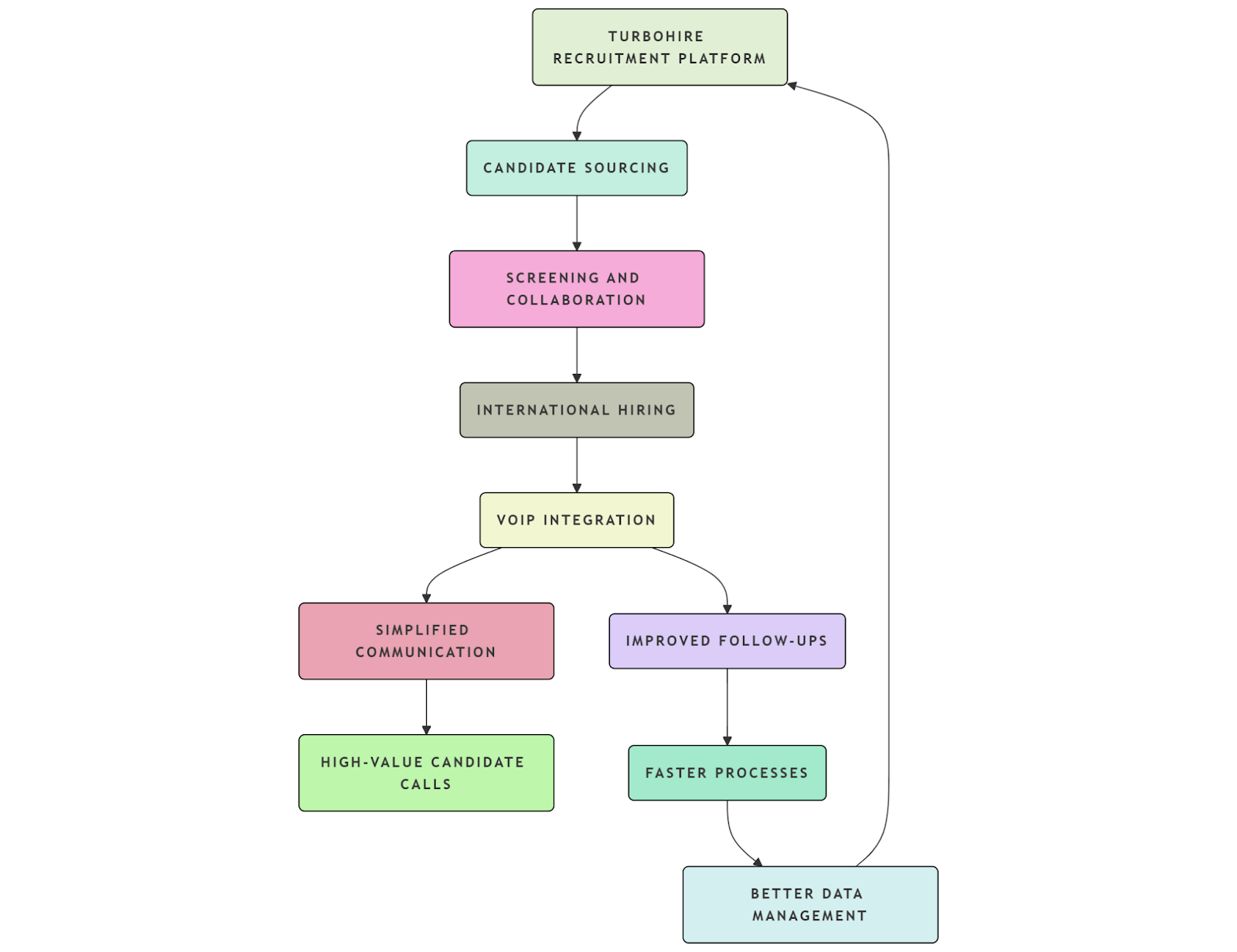 TurboHire Recruitment Platform