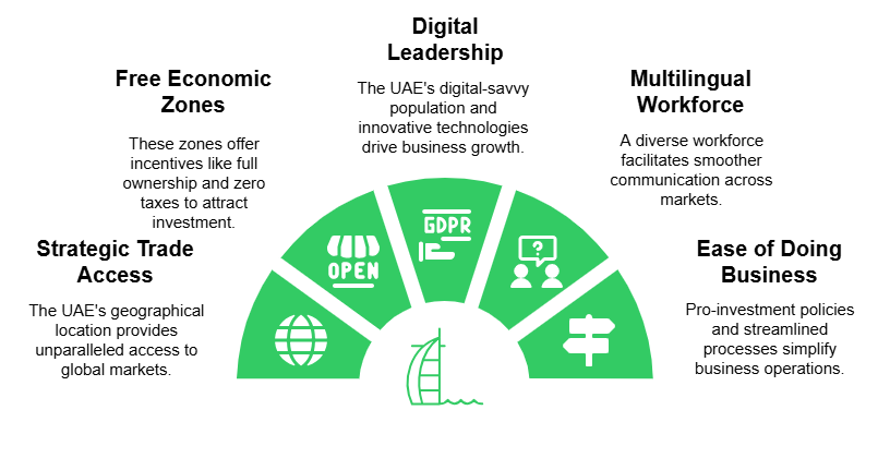 Middle East Expansion