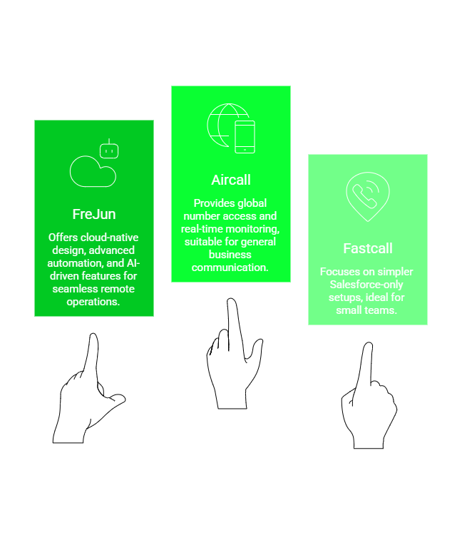 Sales communicaation tools