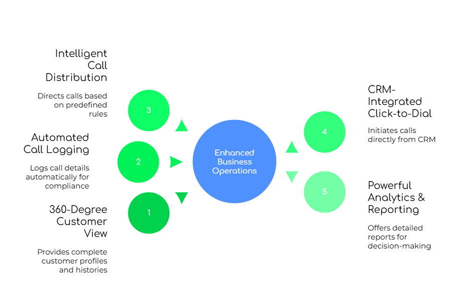FreJun: A Transformative Partner