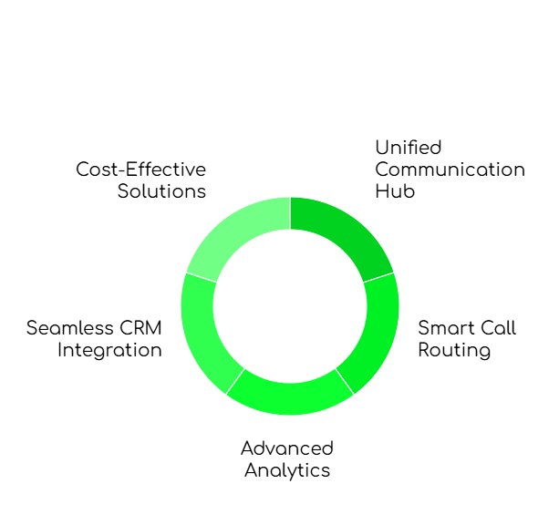 FreJun Enhances Enterprise Communication
