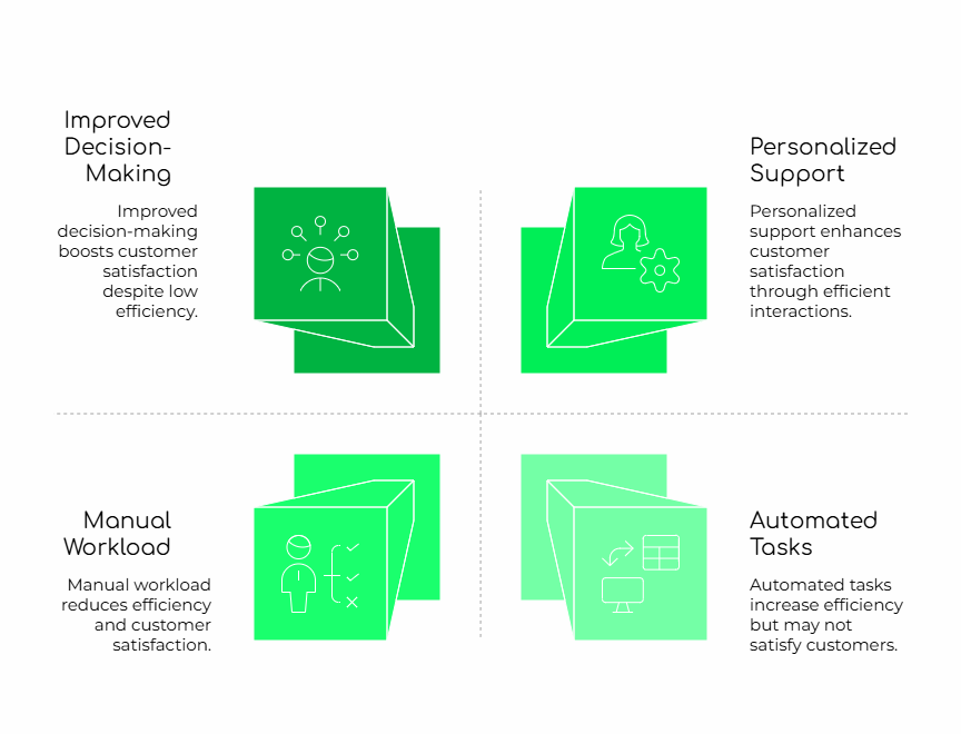Call Automation feature