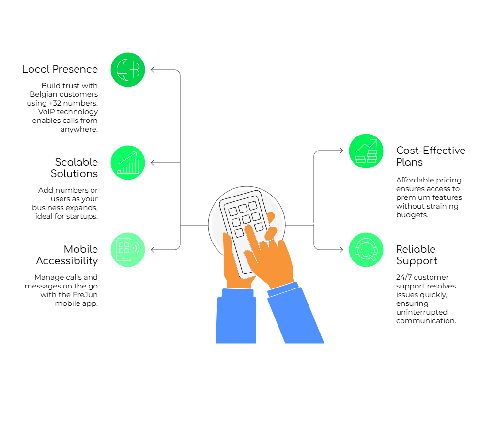 Scaling SMB Communication