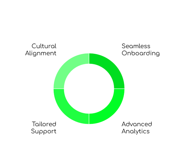 Advantages for French Enterprises