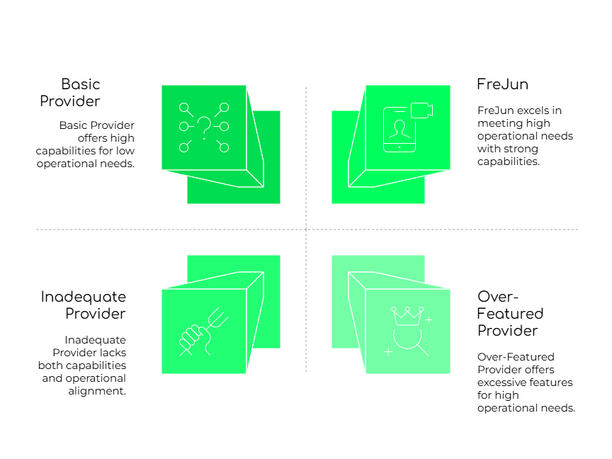 Right VOIP Providers