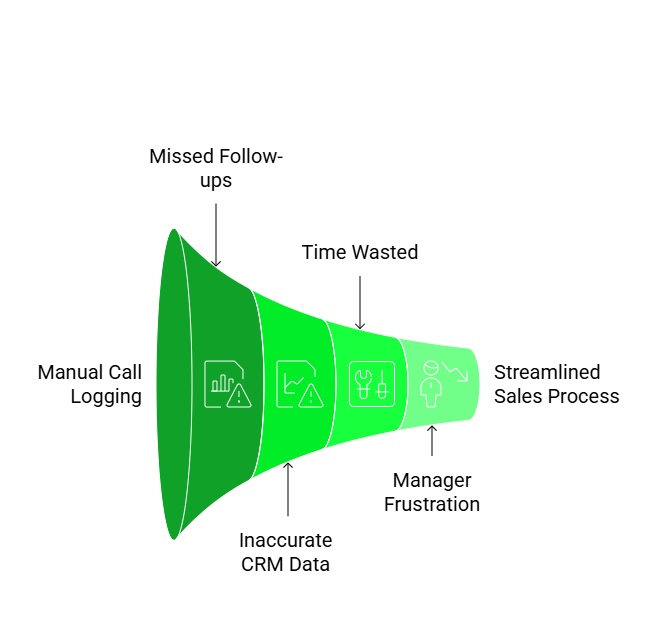 Salesforce limitation