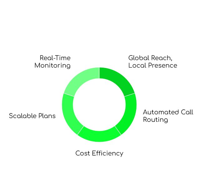 Streamlining Global Calls