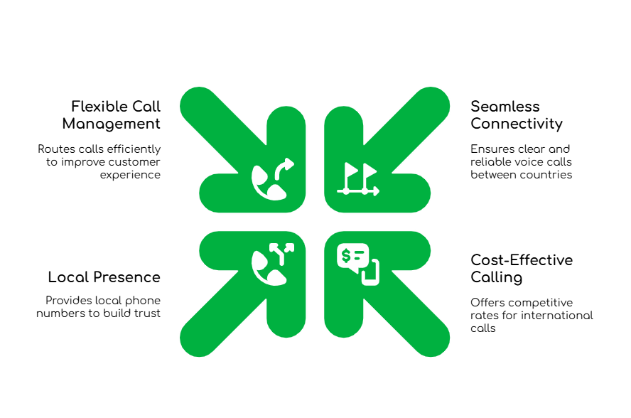 Israel-US Business Communication