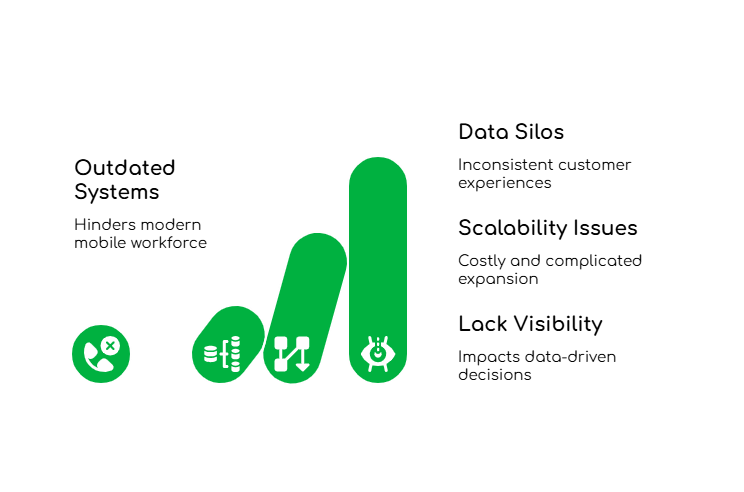 Australia's B2B Communication