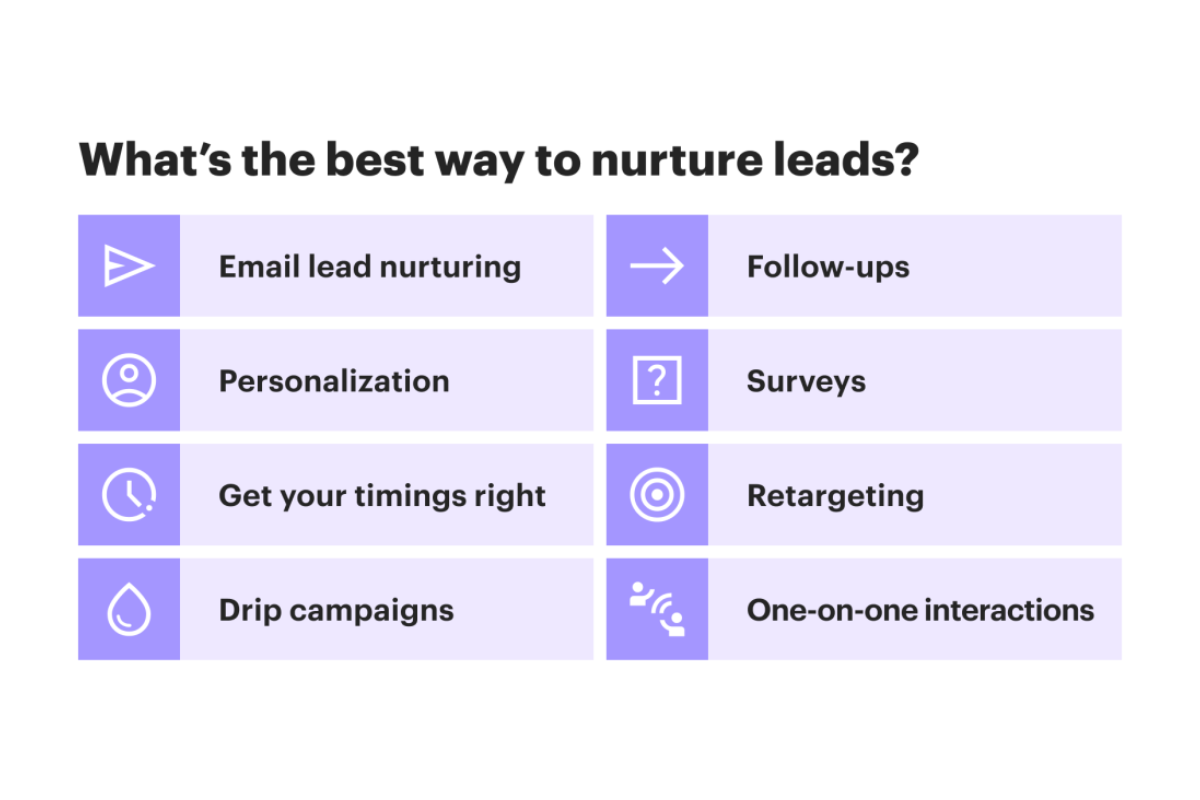 Best Way to nurture leads