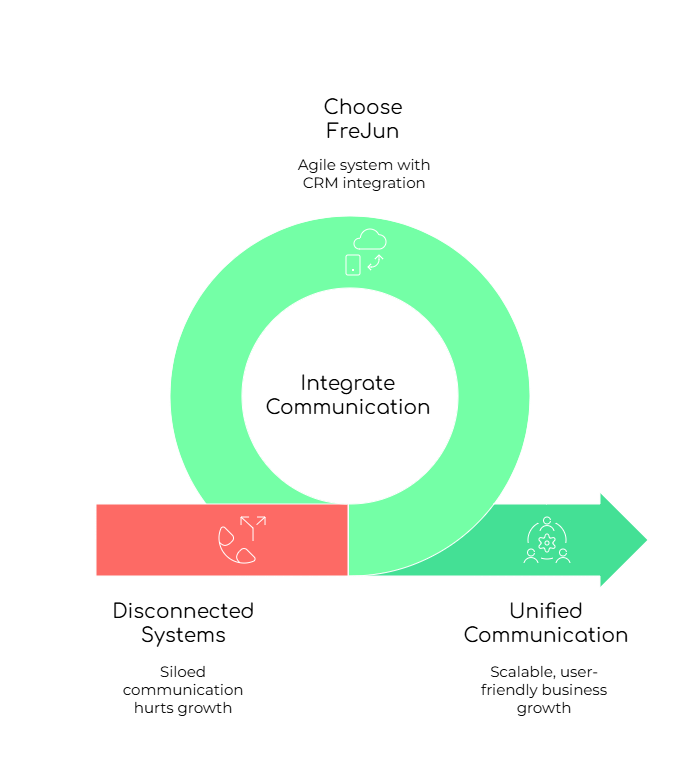 SMB Solutions with CRM Support