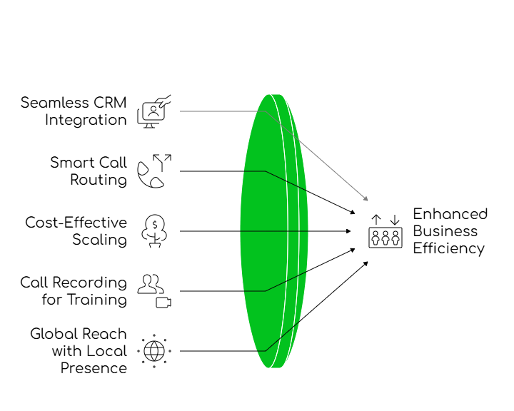 Streamlining Business Operations
