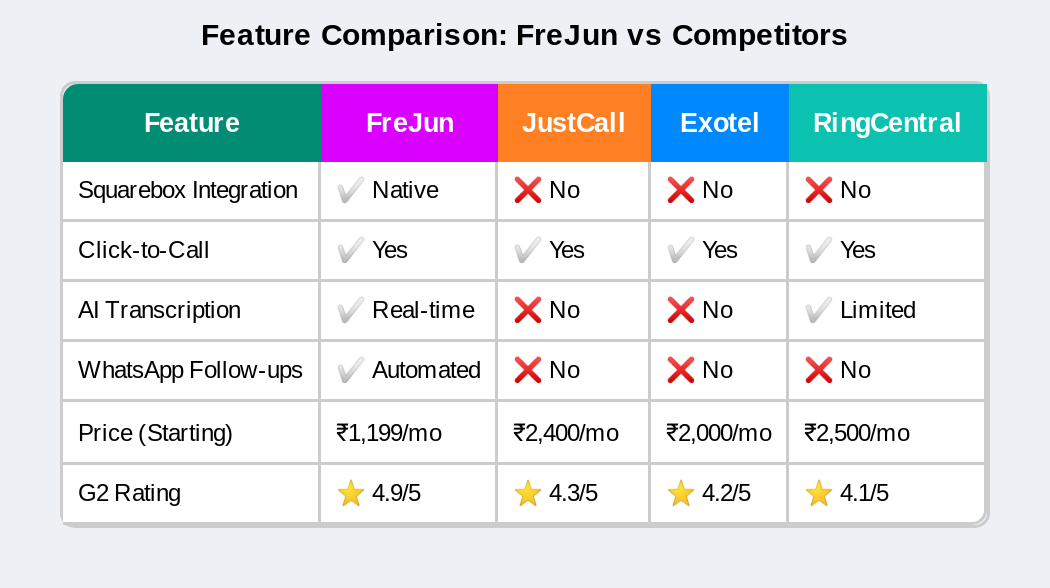 frejun competitors