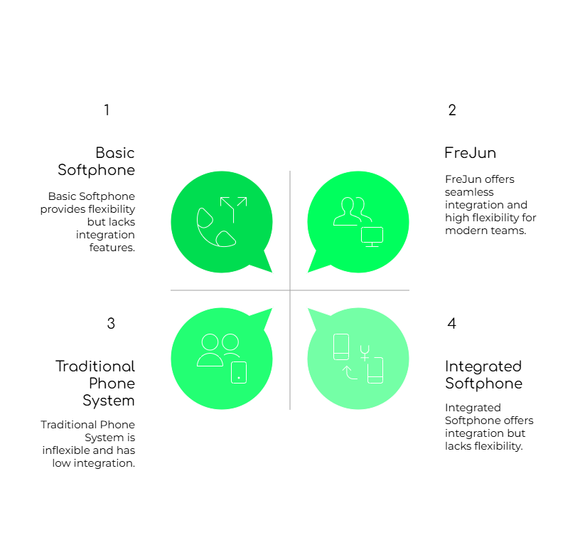 Softphone Solution Evaluation