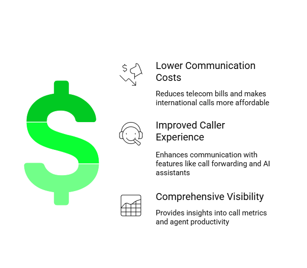 Benefits of VOIP Number