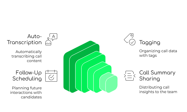 Features of call automation