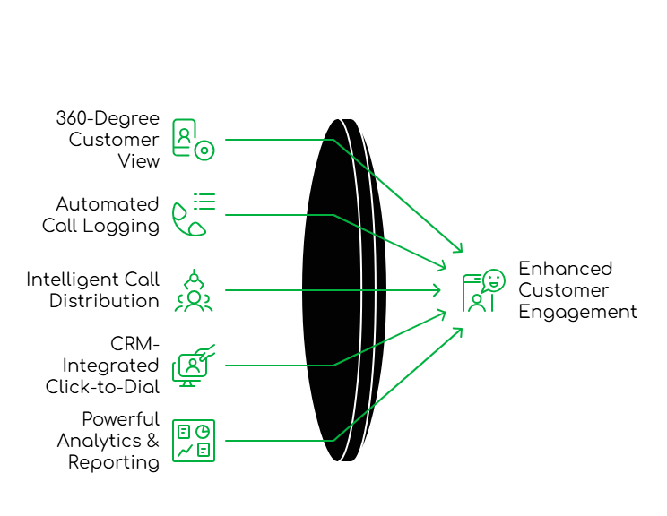 FreJun: A Transformative Partner