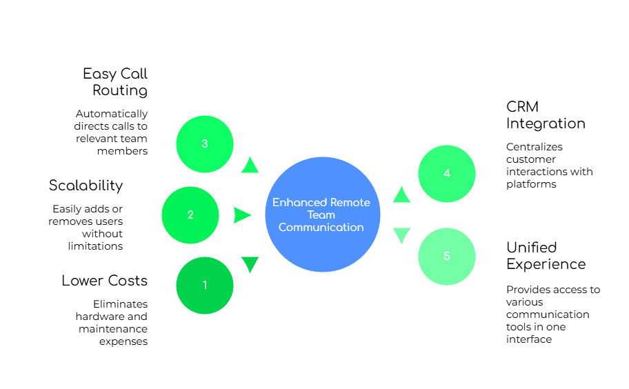 Benefits of Softphones for Remote Teams