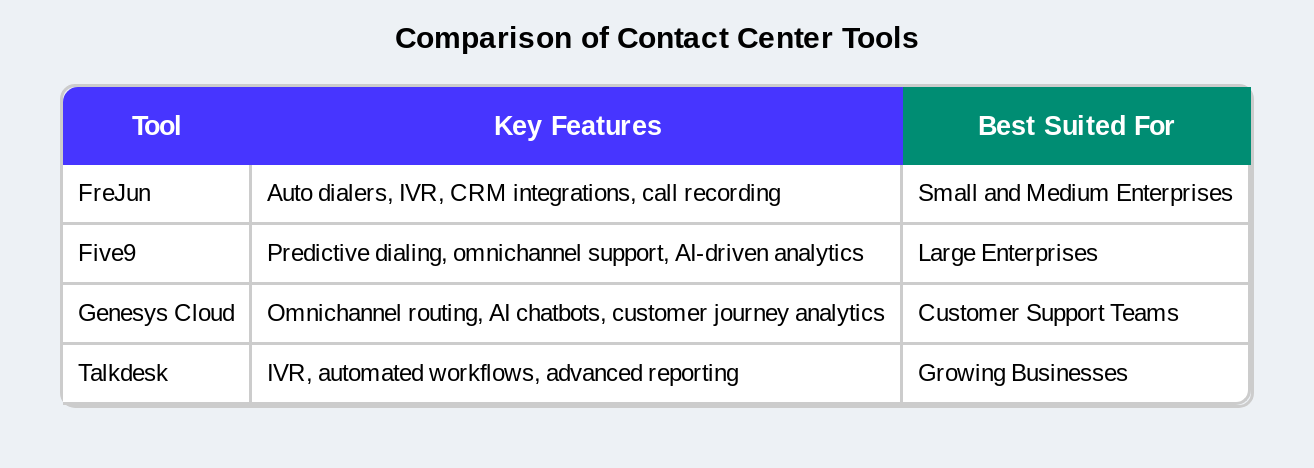Comparison of contact center tools