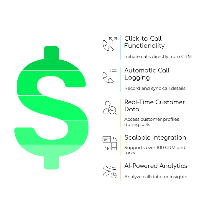 FreJun’s Seamless CRM Integration