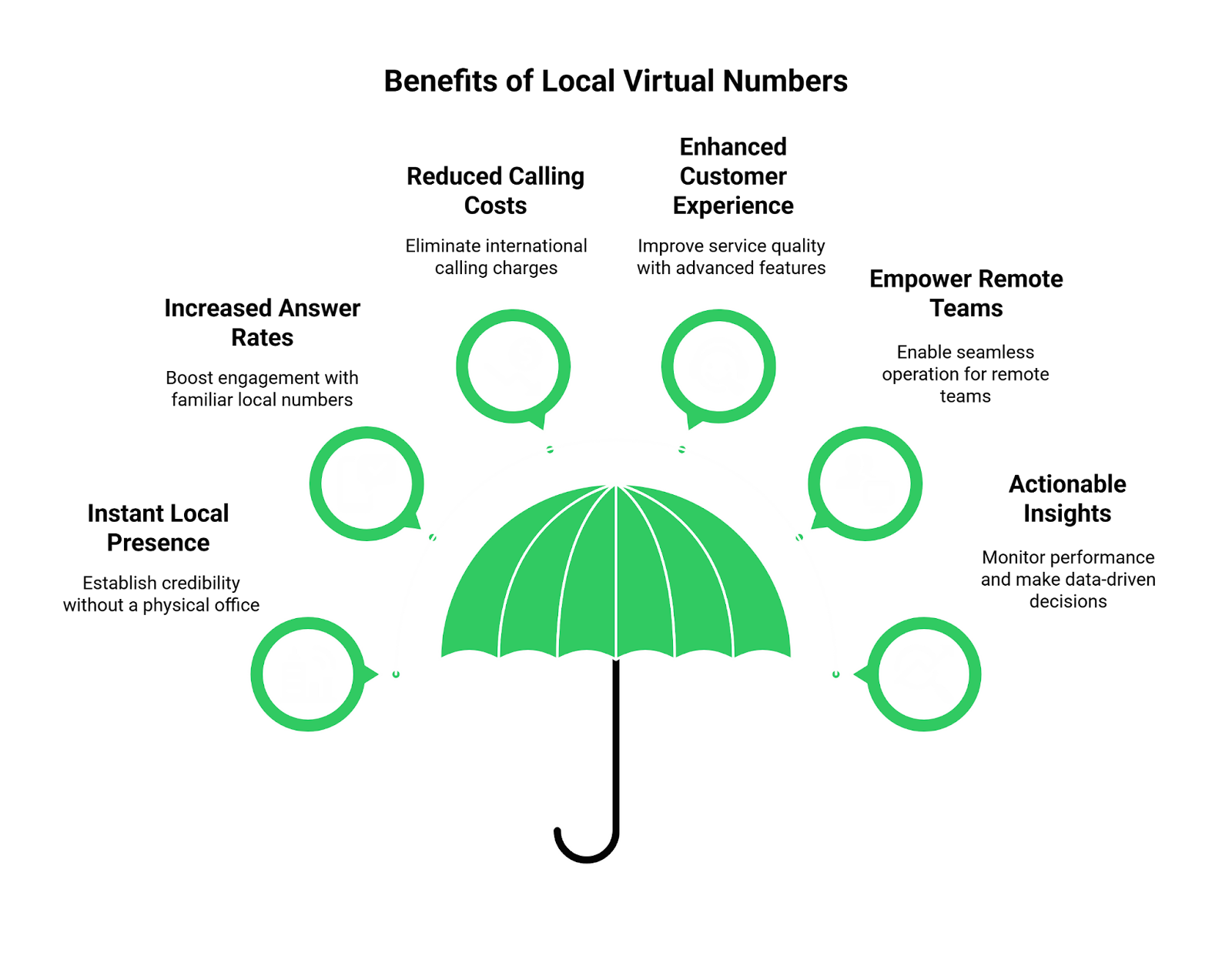 Benefits of virtual number