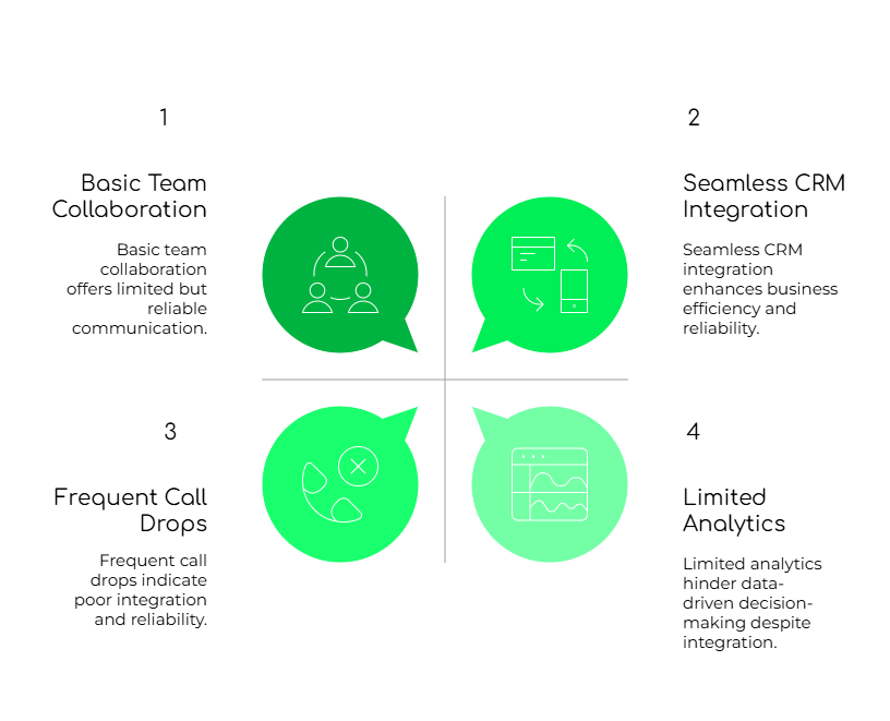 Free Calling Tools limitation