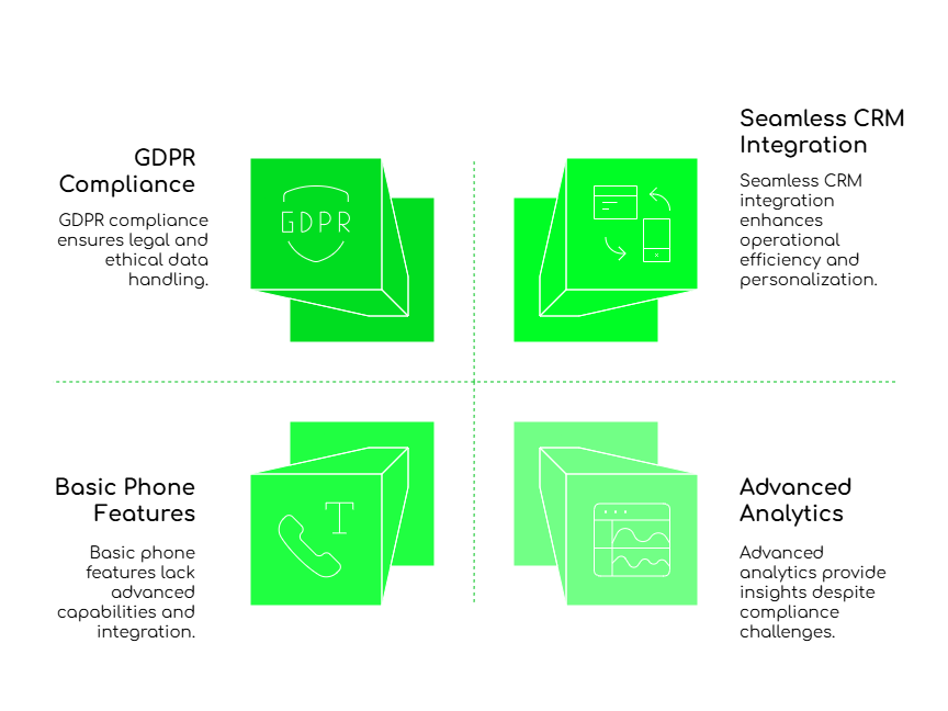 Virtual Phone Solutions