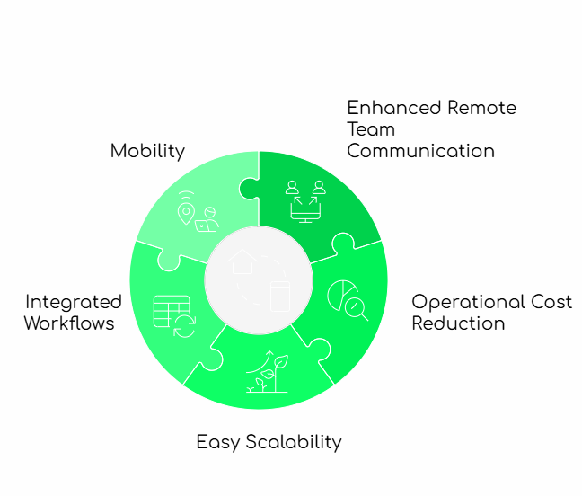 Benefits of Softphone
