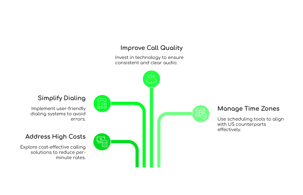 International Business Calls