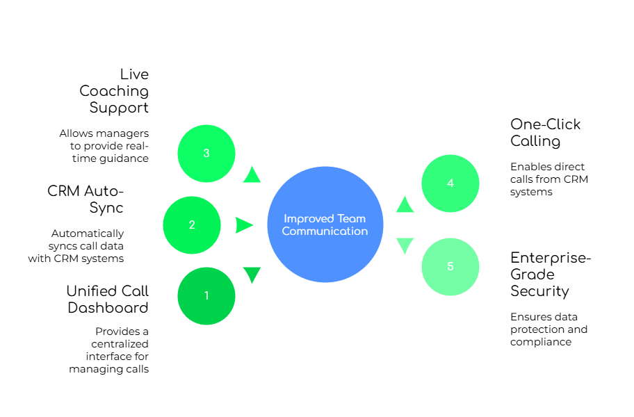 FreJun Supports Remote Team Communication