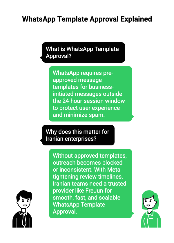 WhatsApp Template Approval Explained