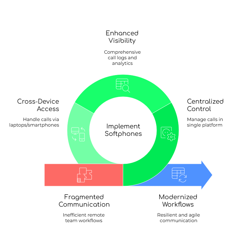 Softphones Matter for South African Businesses