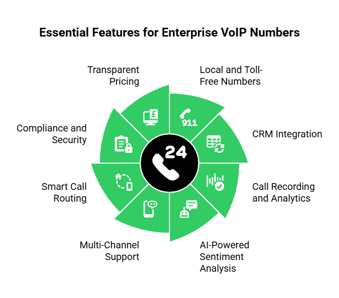 Enterprise VOIP Number