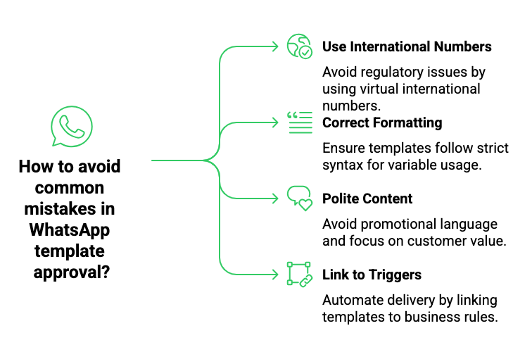 mistakes in WhatsApp template approval