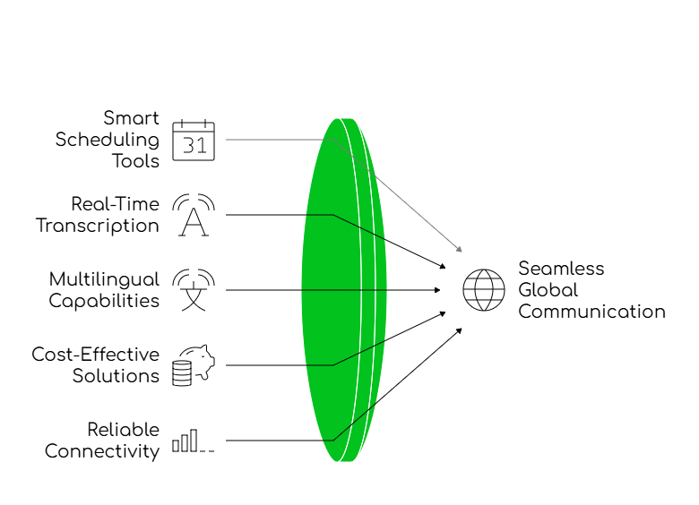 Cross-Border Collaboration