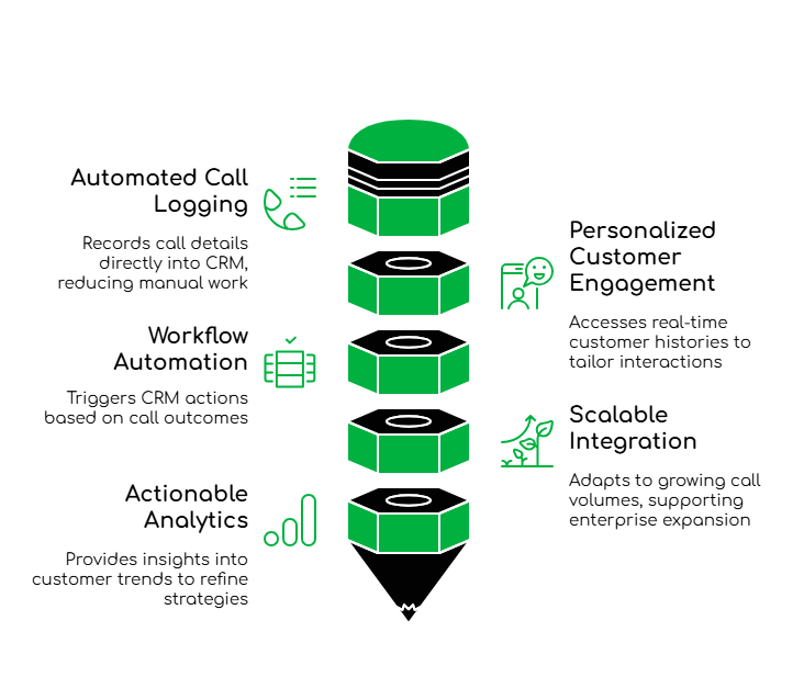 FreJun’s CRM Integration