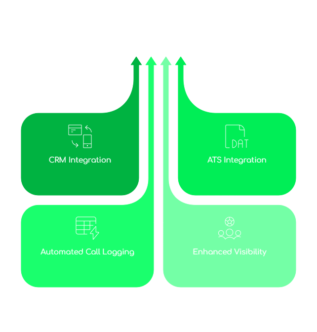 Features of call automation