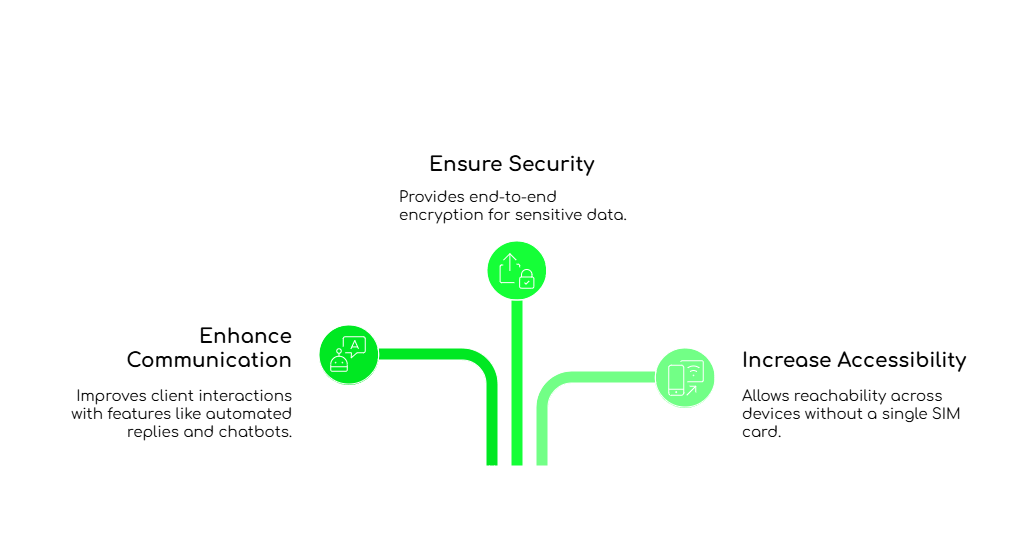 WhatsApp Business in Switzerland
