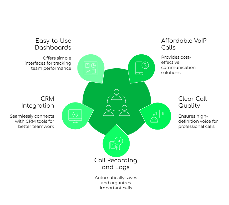 FreJun Helps Businesses